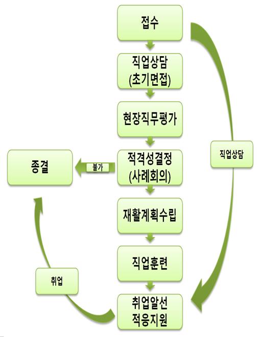 이용안내 이미지