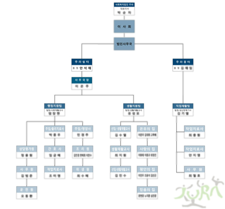 조직도 이미지