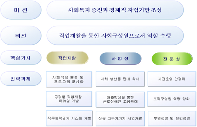 미션비전 이미지